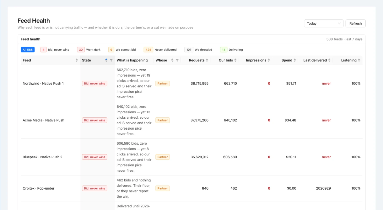 Premium Supply: Why each feed is or is not carrying traffic