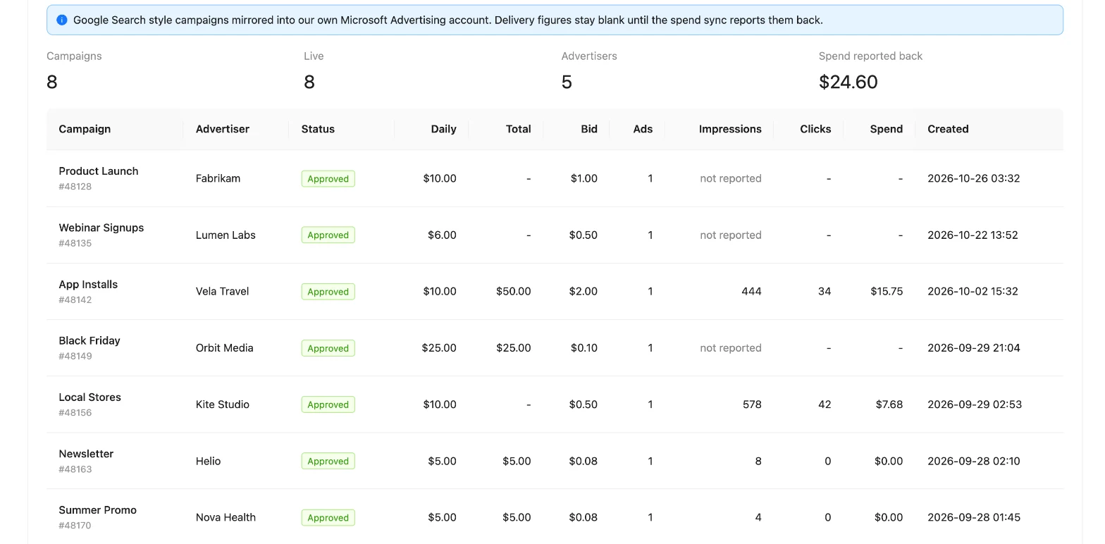 Microsoft Ads Connector: All Microsoft campaigns with bids, clicks and spend