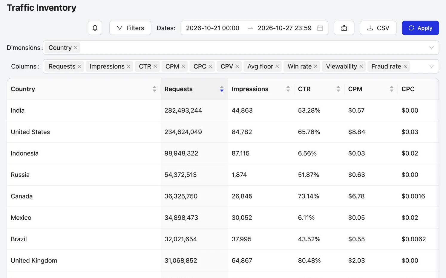 Data Export: Export any view as CSV