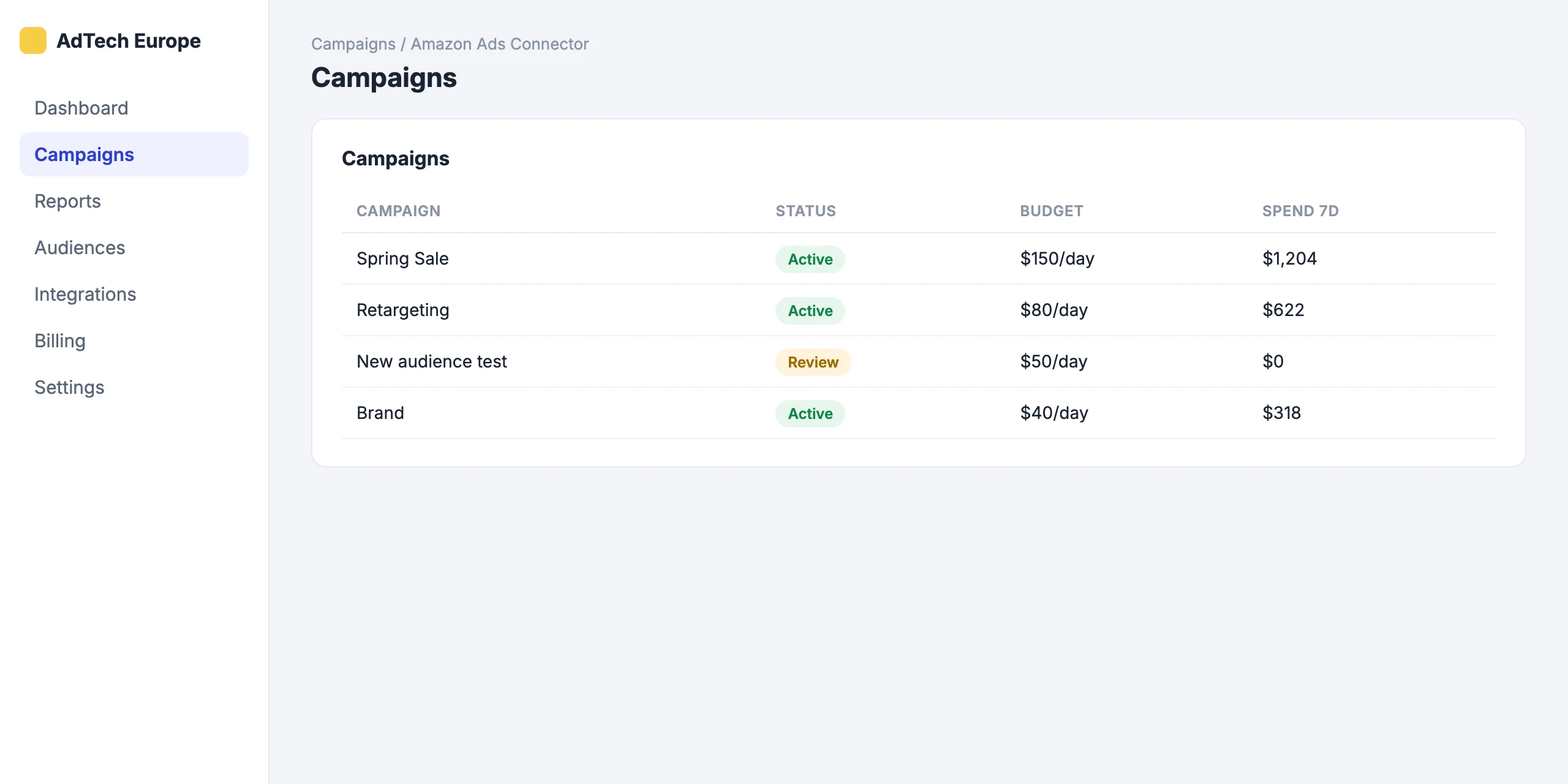 Amazon Ads Connector: All campaigns, spend and status