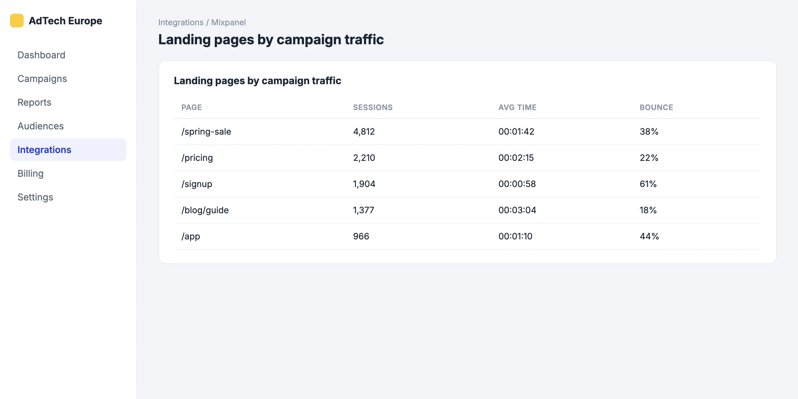 Mixpanel: See what ad visitors do after the click