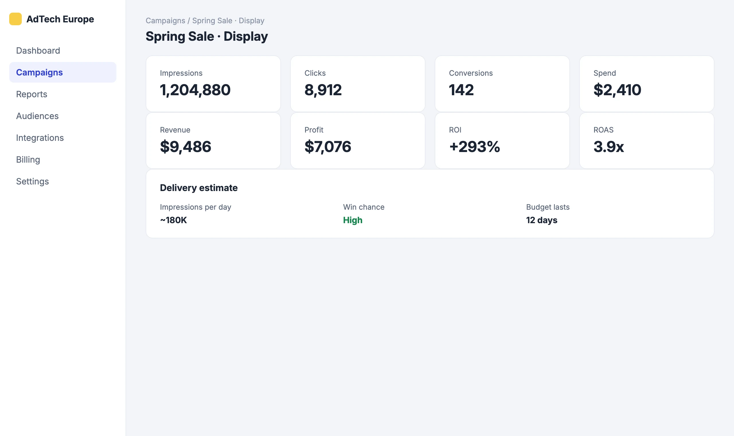 Programmatic Ad Server: Delivery, spend and revenue per campaign