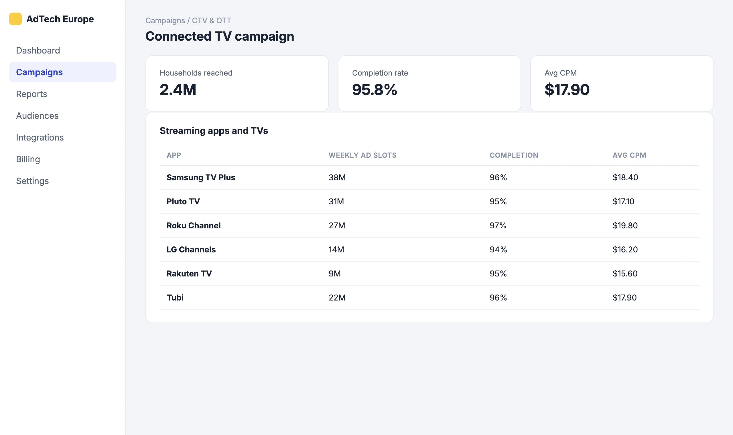 CTV & OTT Pack: Samsung TV Plus, Pluto, Roku and more
