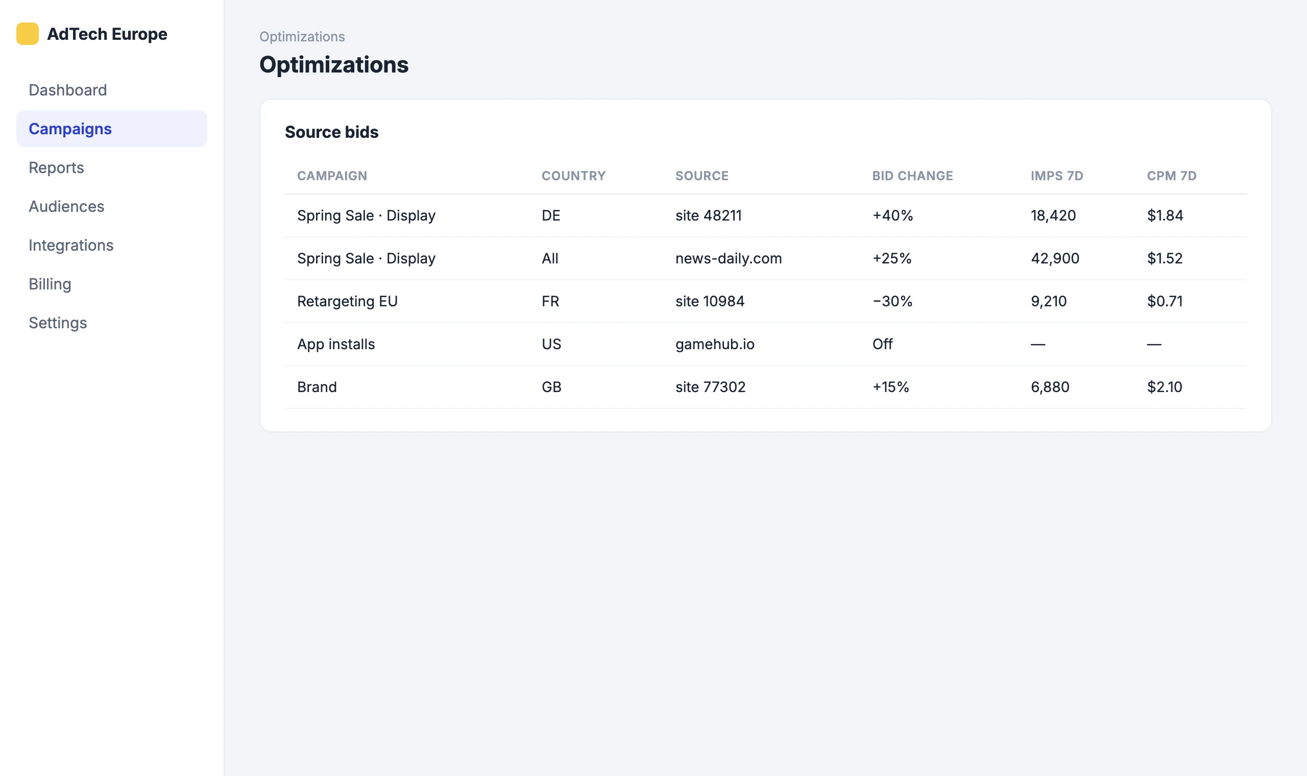 Automations Engine: Every source bid a rule set, in one place