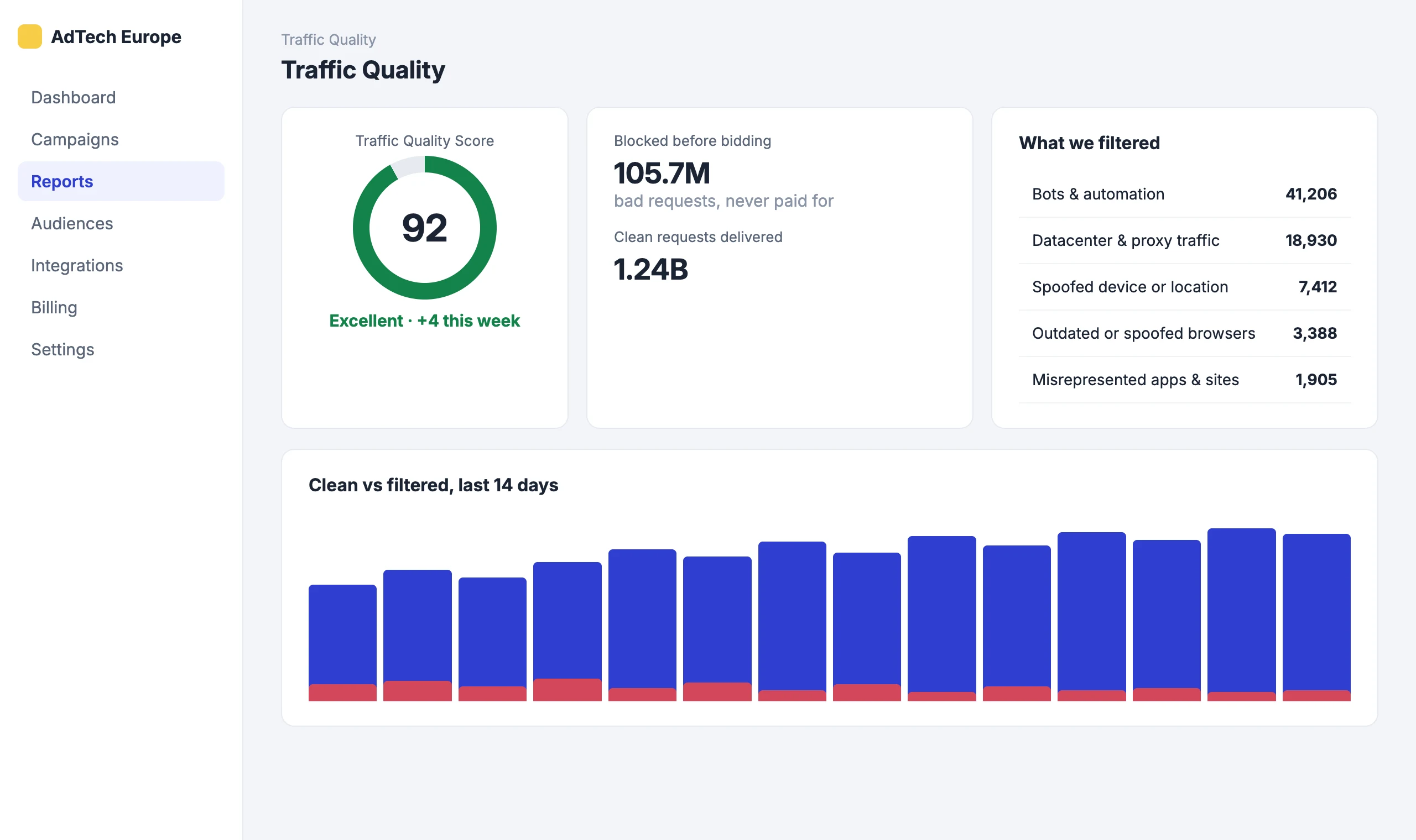 AI Defender: Invalid traffic removed and never billed