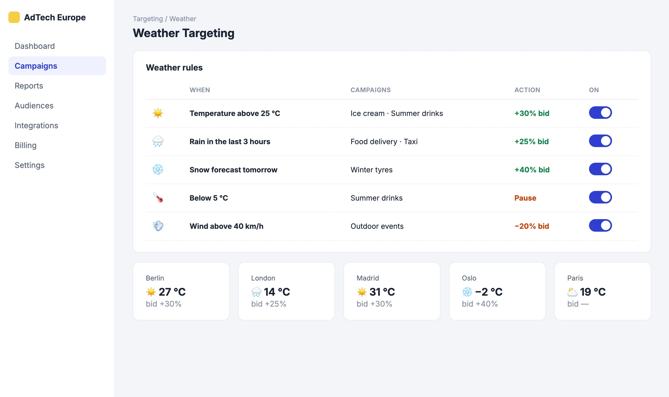 Weather Targeting: Raise, lower or pause bids by the weather