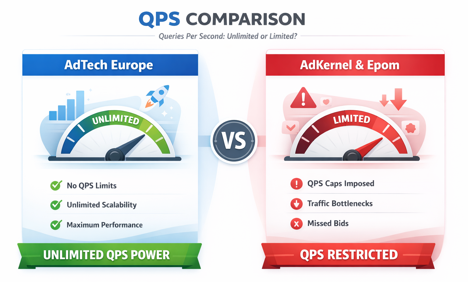 AdTech Europe vs AdKernel & Epom