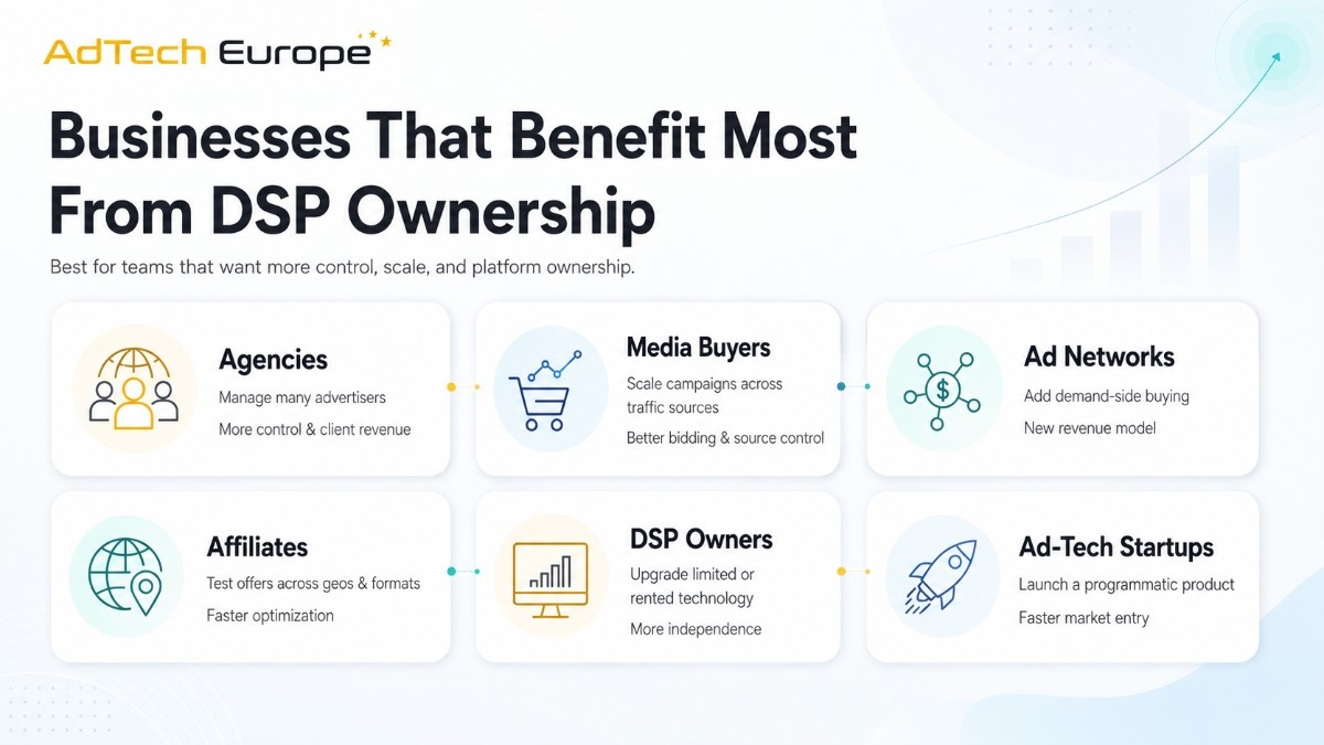 Light AdTech Europe infographic showing businesses that benefit from DSP ownership: agencies, media buyers, ad networks, affiliates, DSP owners, and startups.