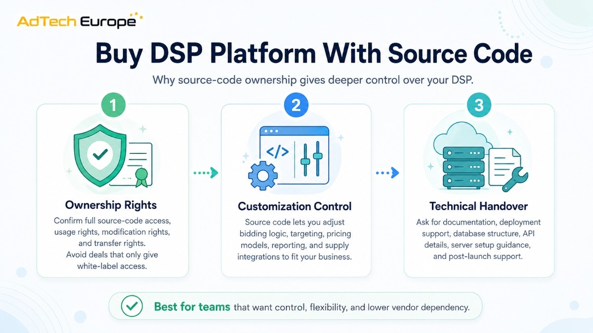 Light infographic explaining source-code DSP ownership through ownership rights, customization control, and technical handover steps.
