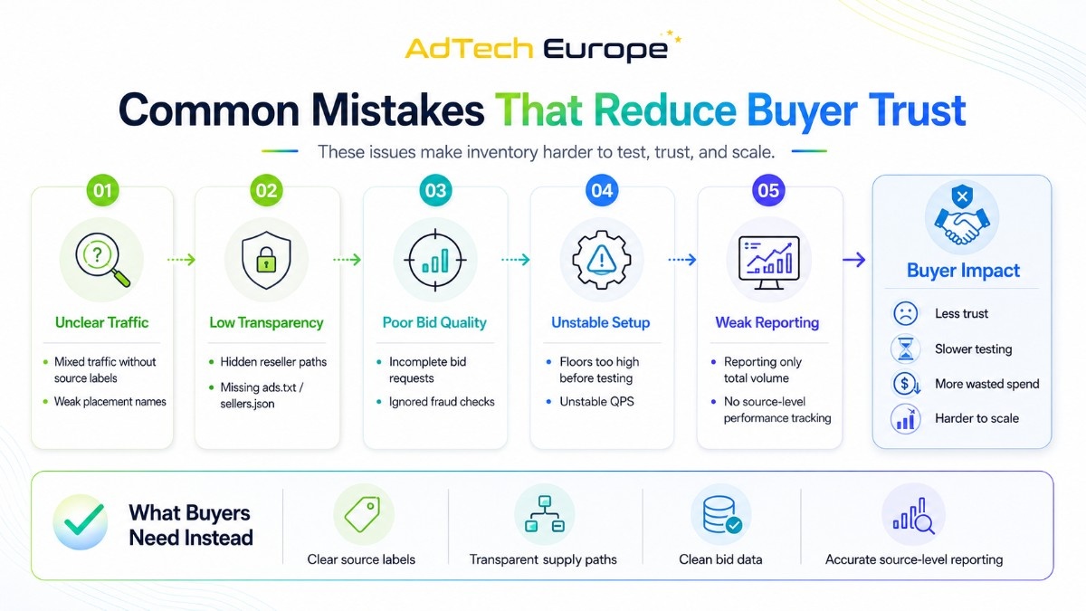 Infographic showing common inventory mistakes that reduce buyer trust, including unclear traffic, poor bid quality, and weak reporting.