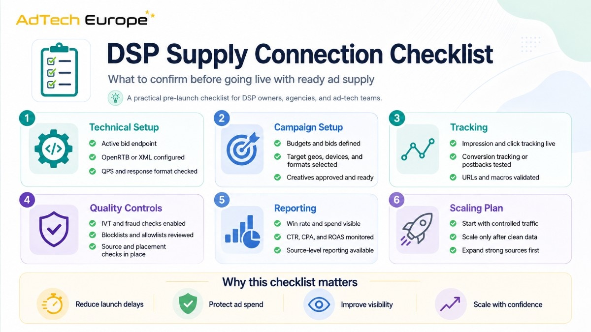 DSP Supply Connection Checklist infographic
