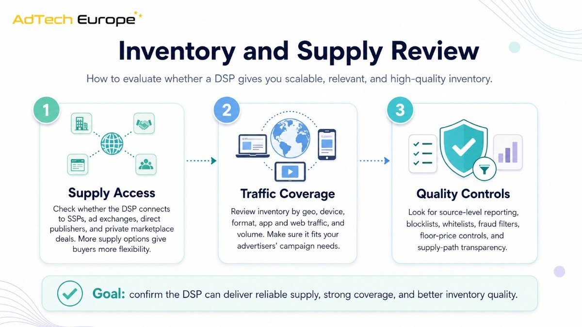 Light infographic showing how to review DSP inventory and supply through supply access, traffic coverage, and quality controls.