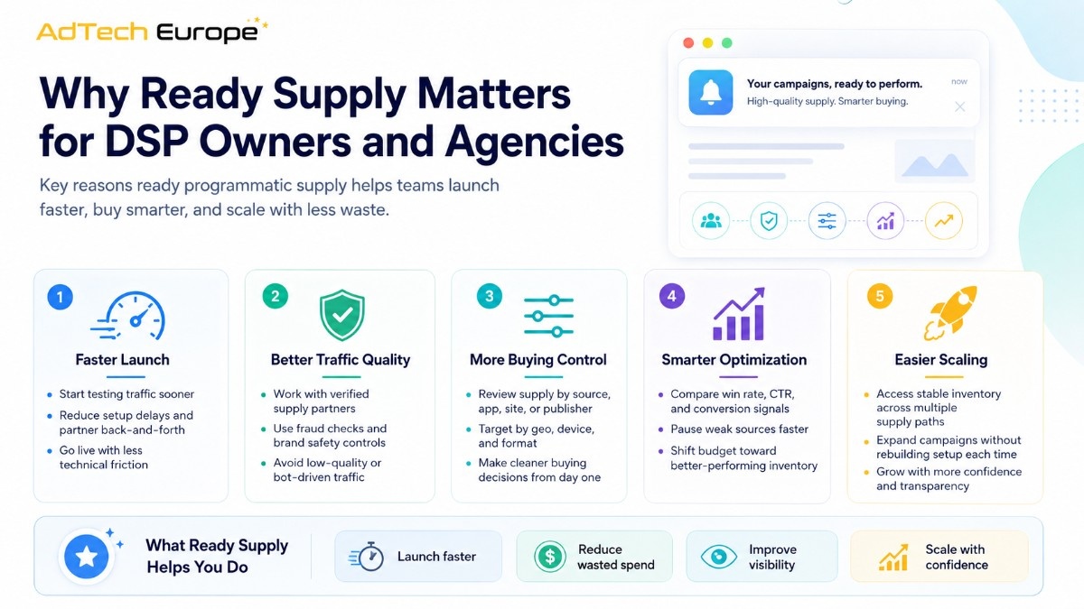 AdTech Europe infographic on ready programmatic supply helping DSP owners and agencies launch faster, improve traffic quality, and scale.