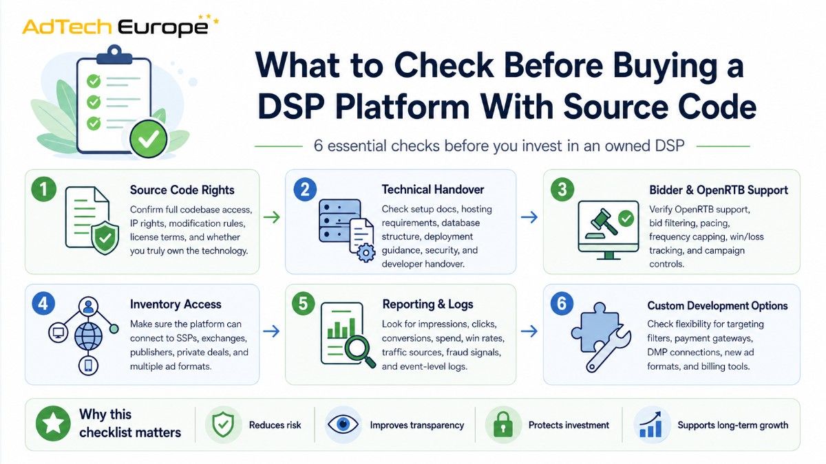 Checklist infographic showing six key checks before buying a DSP with source code, including rights, handover, OpenRTB, inventory, reporting, and customization.