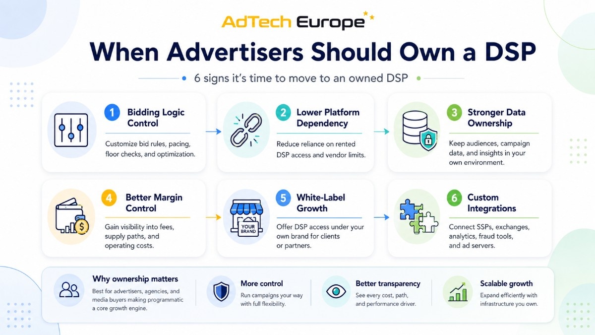 Infographic showing six signs advertisers should own a DSP, including bidding control, data ownership, margin control, white-label growth, and integrations.