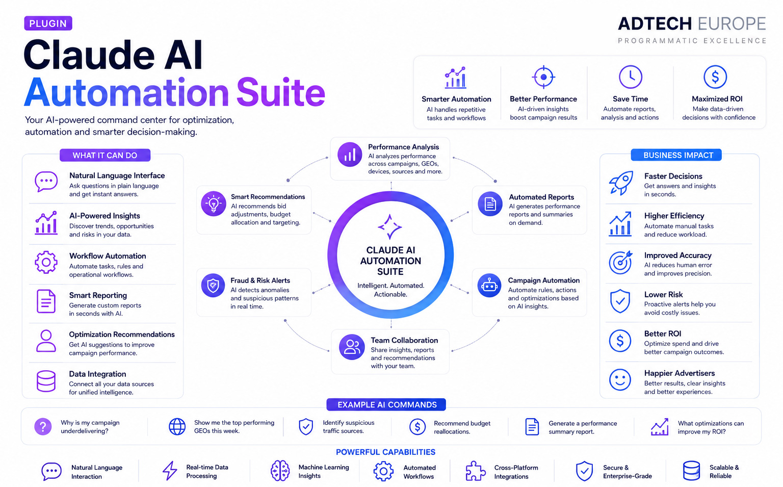 Claude AI Automation Suite