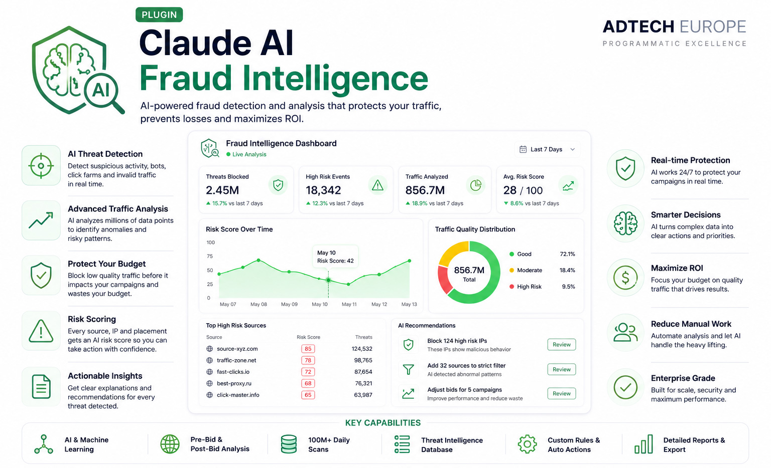 Claude AI Fraud Intelligence