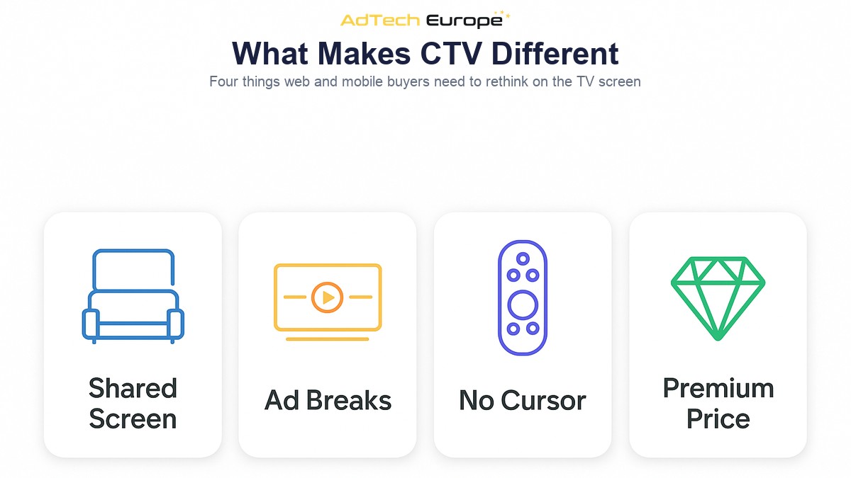 Infographic showing what makes CTV programmatic advertising different: a shared screen, ad breaks, no cursor and premium pricing.